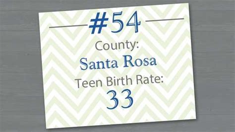 florida teen pregnancy rate by county