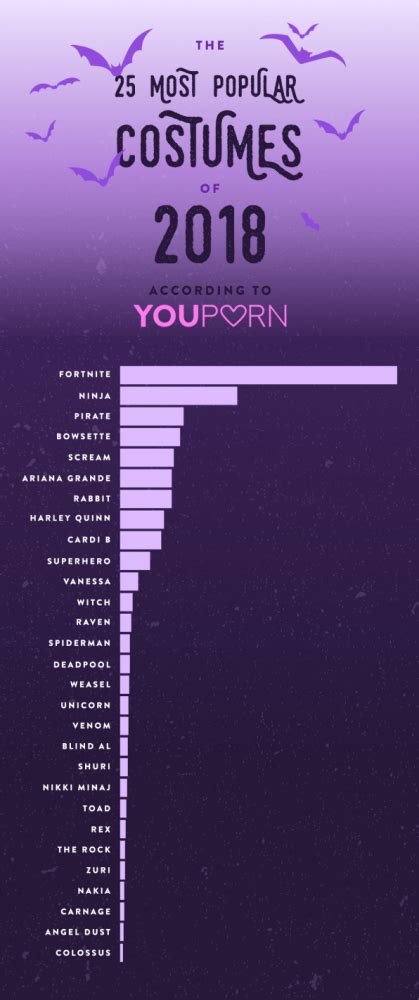 youporn have revealed that fornite porn is the most popular kind of