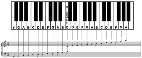 fr  key piano keyboard stickers key note label decal teach learn  piano keyboard stickers