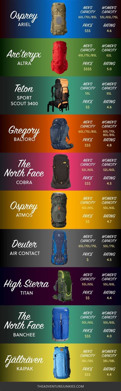 hiking backpacks  hiking gear  beginners backpacking