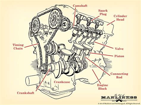 images  engines internal combustion engine  pinterest coyotes ducati  cars