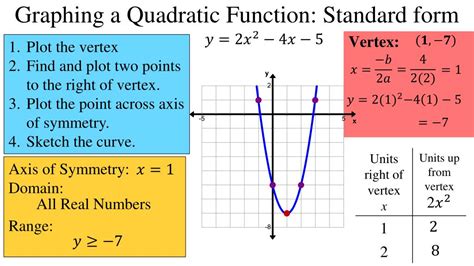 quadratic functions standard form powerpoint    id