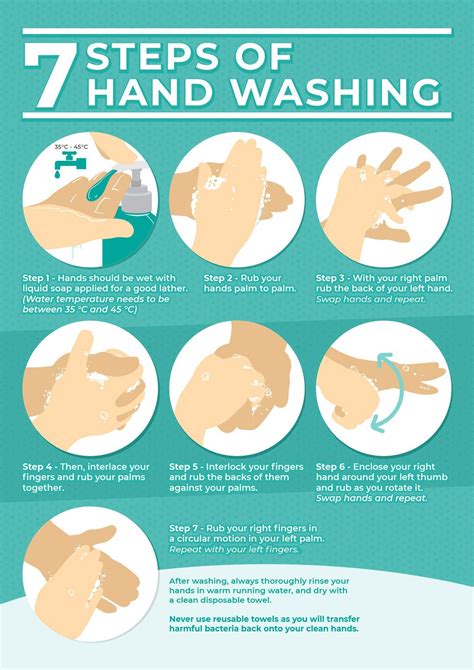 wrong   wash  hand hand washing poster