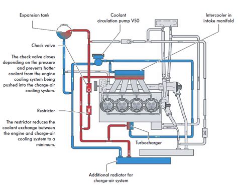 diagram international  engine coolant diagram mydiagramonline