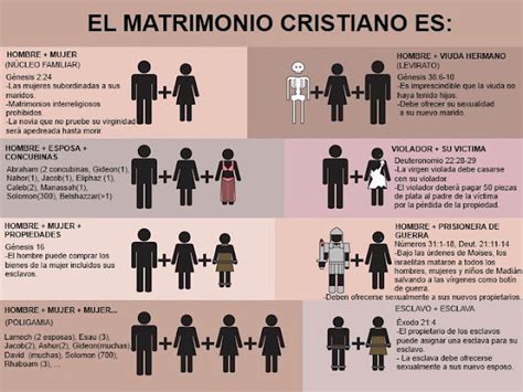 Imágenes De Matrimonios Cristianos Imagui