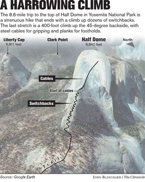 danger on the dome overcrowding hikers swarming yosemite s half dome create a bottleneck at