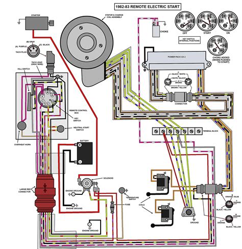 omc ignition switch wiring diagram  hp