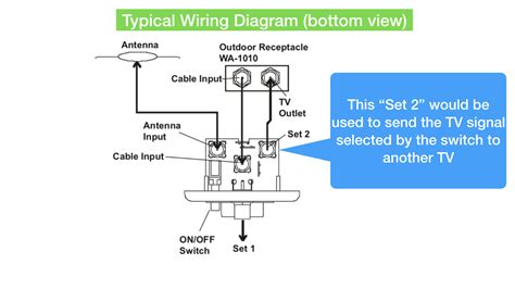 rv antenna  cable switch