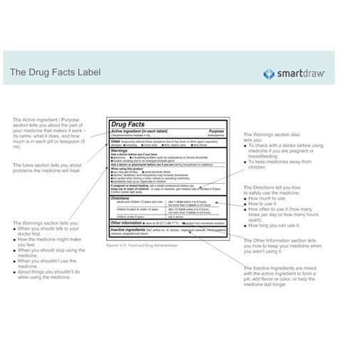 drug facts label blank template