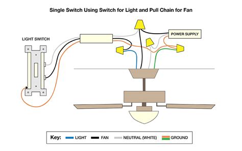 wiring diagram  fan  light ecoens