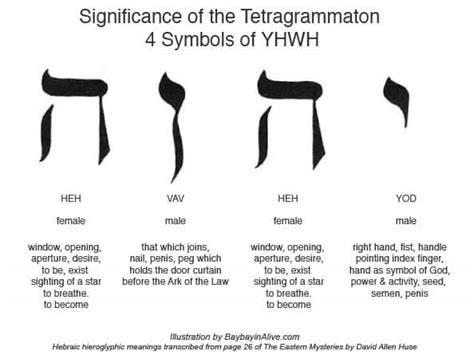 yhwh the tetragrammaton is not god s sacred name christian observer