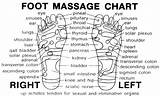 Reflexology Acupuncture Voetmassage Ayurvedische Improves Ayurvedic Nerve Reflex Instructies Sunshine Healthyfoodstyle sketch template