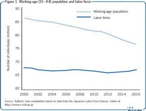 labor market  japan   role model  aging societies