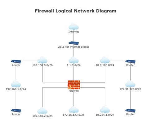 create  logical network diagram edraw  xxx hot girl