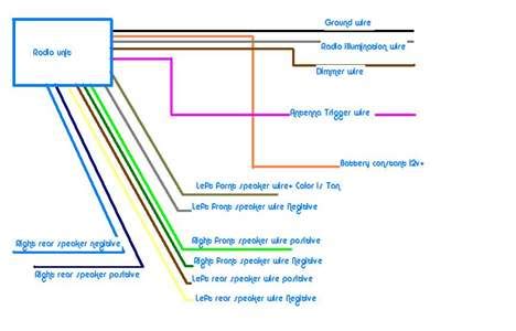 solved  wiring diagrams fixya