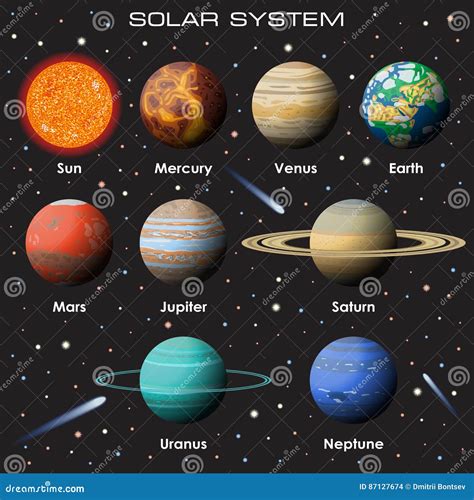 vektorsatz unseres sonnensystems mit planeten vektor abbildung illustration von auslegung
