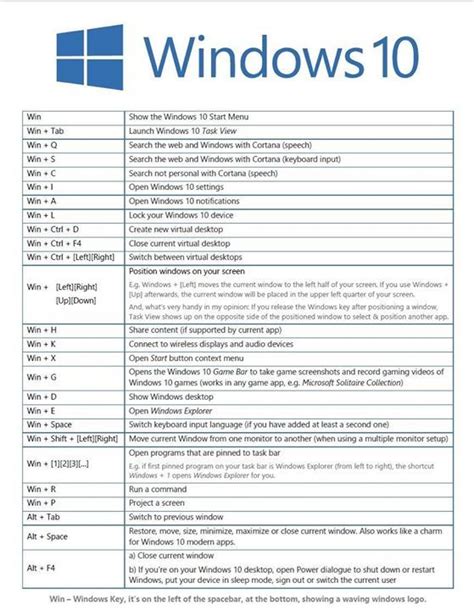 windows 10 keyboard shortcuts windows10 keyboard shortcuts in 2021 vrogue