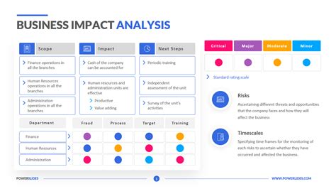 Business Impact Analysis Template Download And Edit Ppt