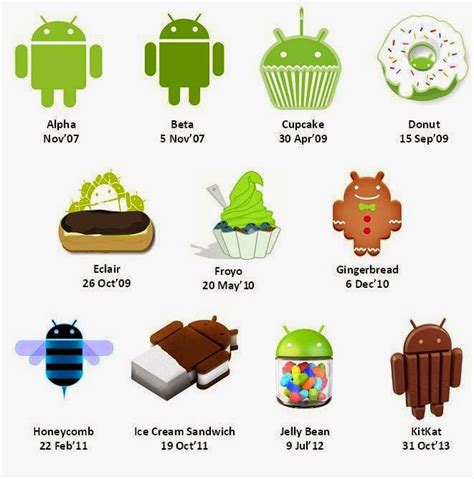 android os android os