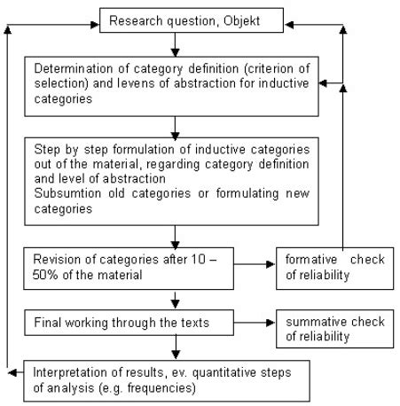 methodology  research paper quantitative research