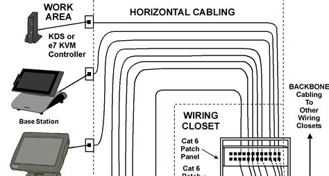 patch cable wiring diagram network patch cable wiring diagram wiring diagram schemas