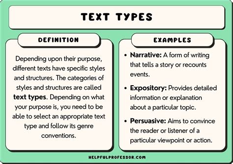 text types  examples writing styles explained