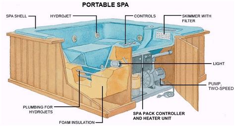 hot tub plumbing diagram acsbr nccsea