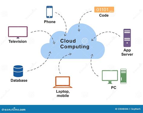 cloud computing diagram royalty  stock image image
