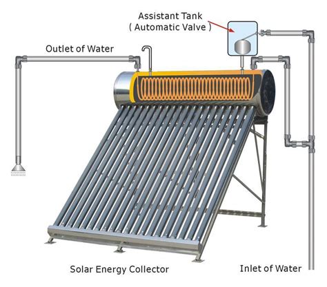 thermosiphon solar water heater system china thermosiphon solar water heater system  solar