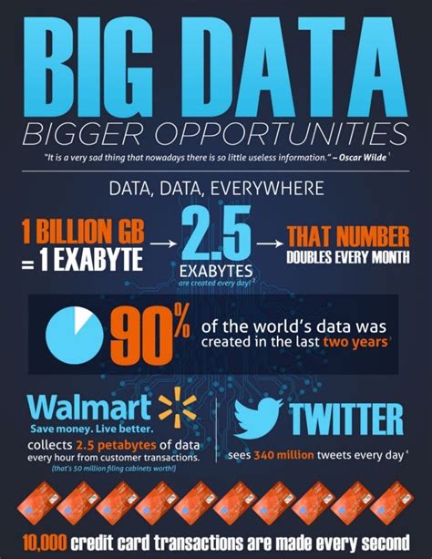 big data infographic