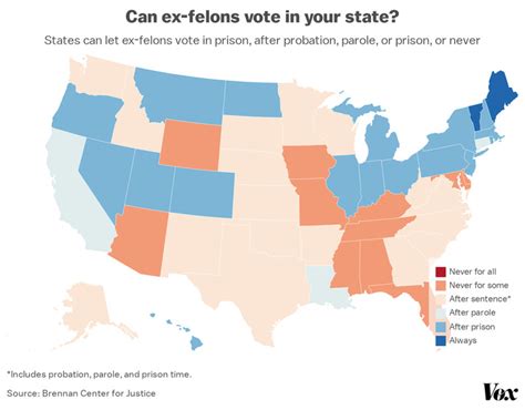 The State Of Ex Felons’ Voting Rights Explained Vox