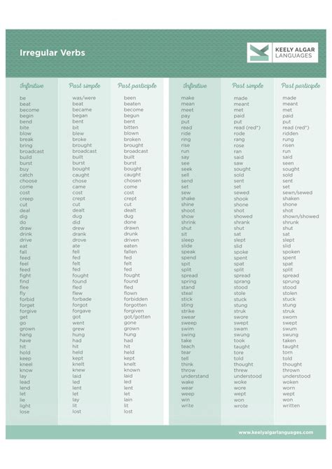 table  irregular verbs  english learn english