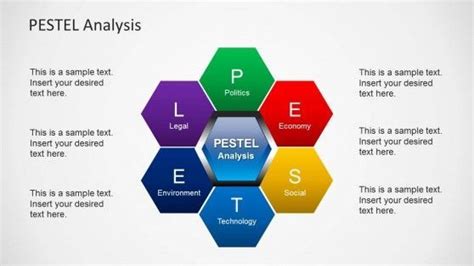 Pestel Analysis Powerpoint Templates Pestel Analysis Analysis Ppt Free