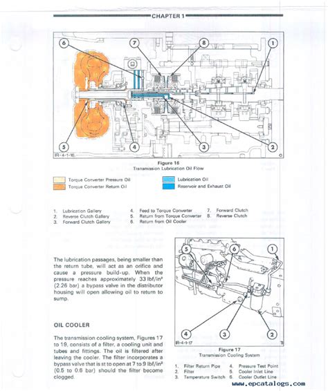 ford  backhoe hydraulic diagram