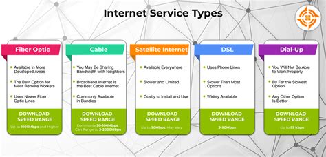 internet options  working  home