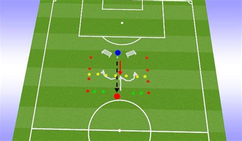 footballsoccer training oo  januari richtingsverandering technical turning moderate