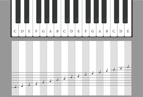 piano notes chart printable