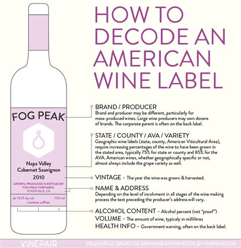 decode  american wine label infographic vinepair
