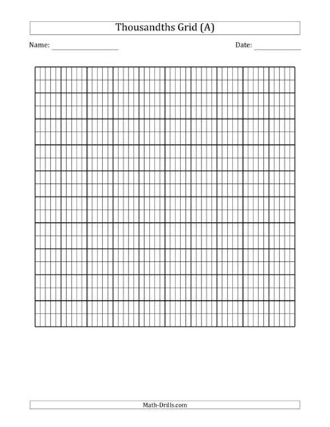 thousandths grid