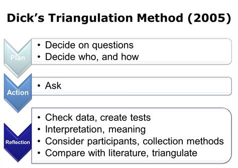 sam young action research definition triangulation
