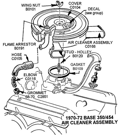 spark plug wiring diagram chevy  wiring diagram