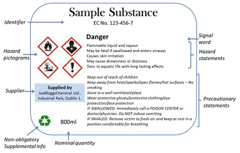 medicine label requirements uk labels design ideas