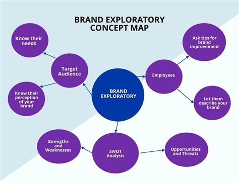 brand exploratory concept map template  word google docs