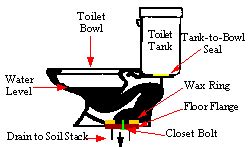 natural handymans miscellaneous toilet graphics page