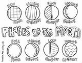 Moon Coloring Phases Solar Pages System Kids Drawing Printable Eclipse Moons Kindergarten Color Worksheets Pdf Mitsubishi Colouring Planet Getcolorings Print sketch template
