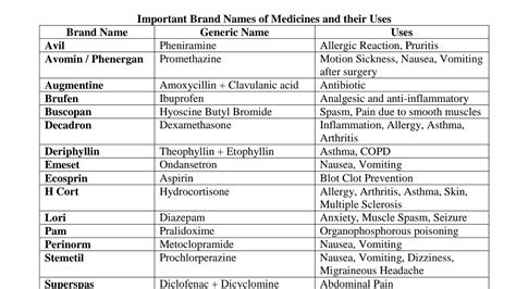 important brand names  medicines    youtube