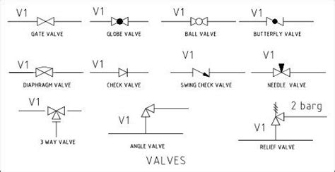 pvc water main valve symbol google search schematic drawing valve relief valve