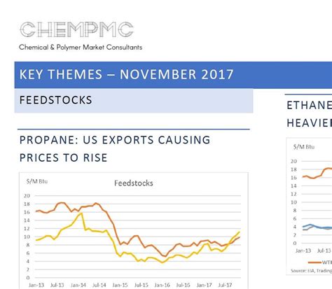 key themes november  chempmc