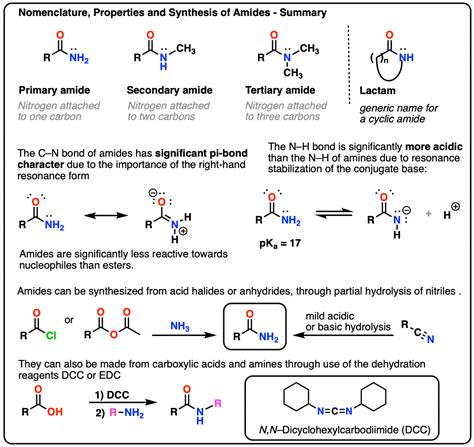 amide functional group properties synthesis  nomenclature