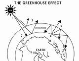 Greenhouse Phenomena Thermal Oregonstate Radiation Solar sketch template